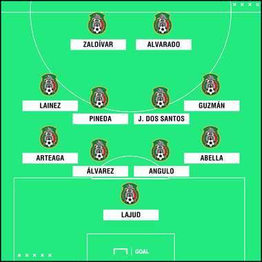 POSIBLE XI MEXICO ESTADOS UNIDOS