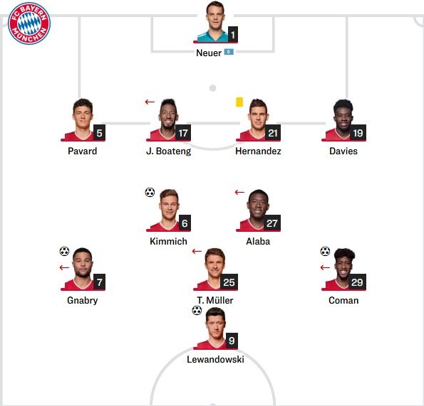 바이에른 선발 라인업 vs 아우크스부르크