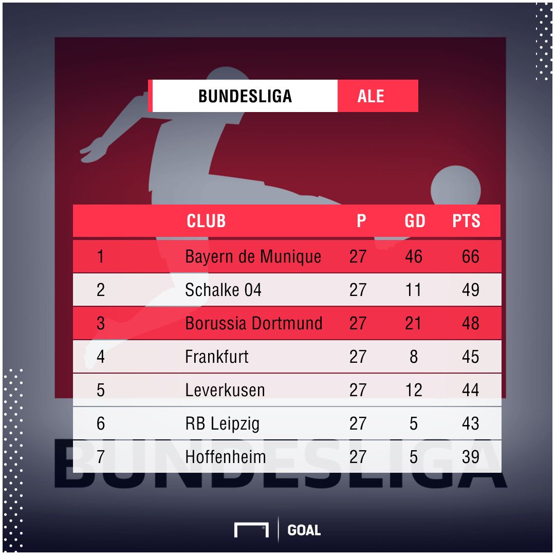 PS Bundesliga 28032018