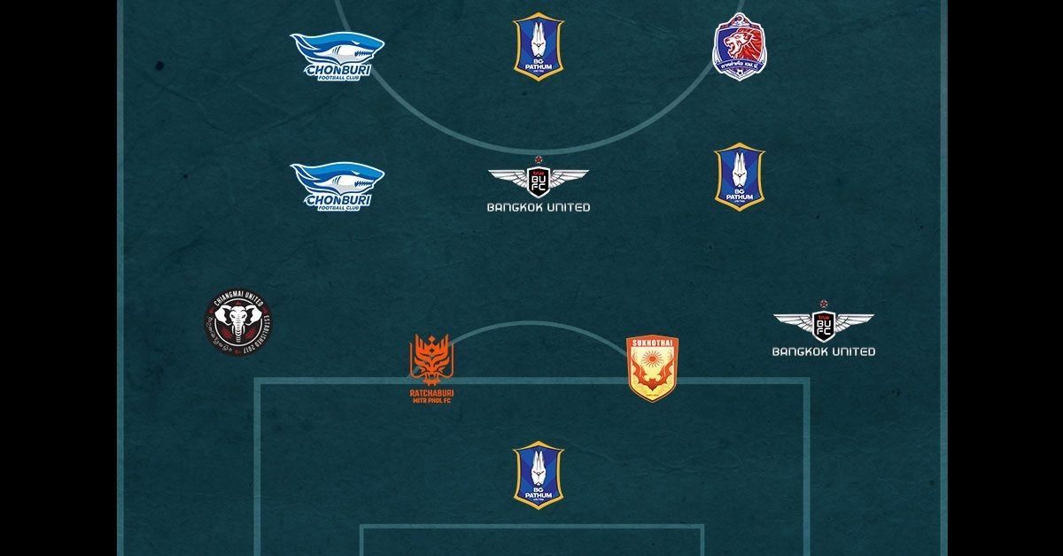 BEST XI : รวมทีมดาวดังไร้แชมป์โตโยต้า ไทยลีก
