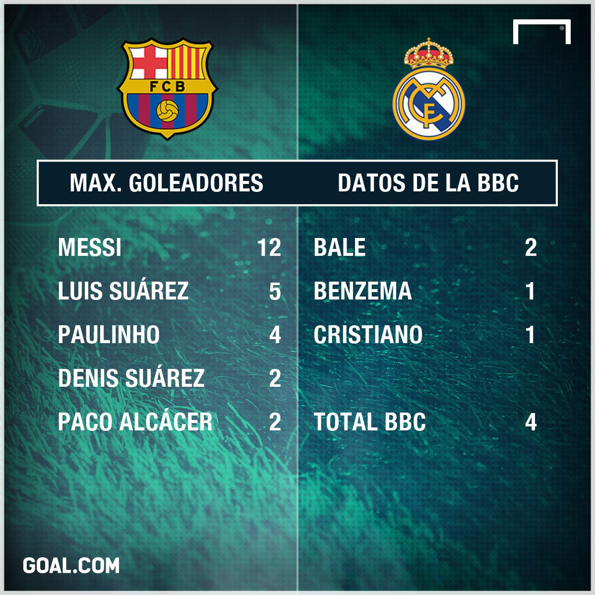 GFX BBC Luis Suárez