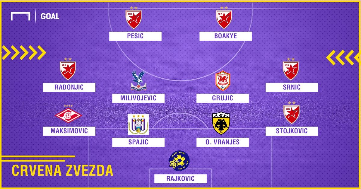 Red Star Belgrade 2010-2018 composition