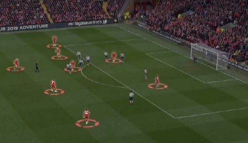 Liverpool Players Positions 1-1 vs Tottenham