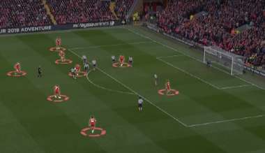 Liverpool Players Positions 1-1 vs Tottenham