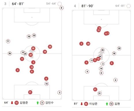 부산 인천 데이터2