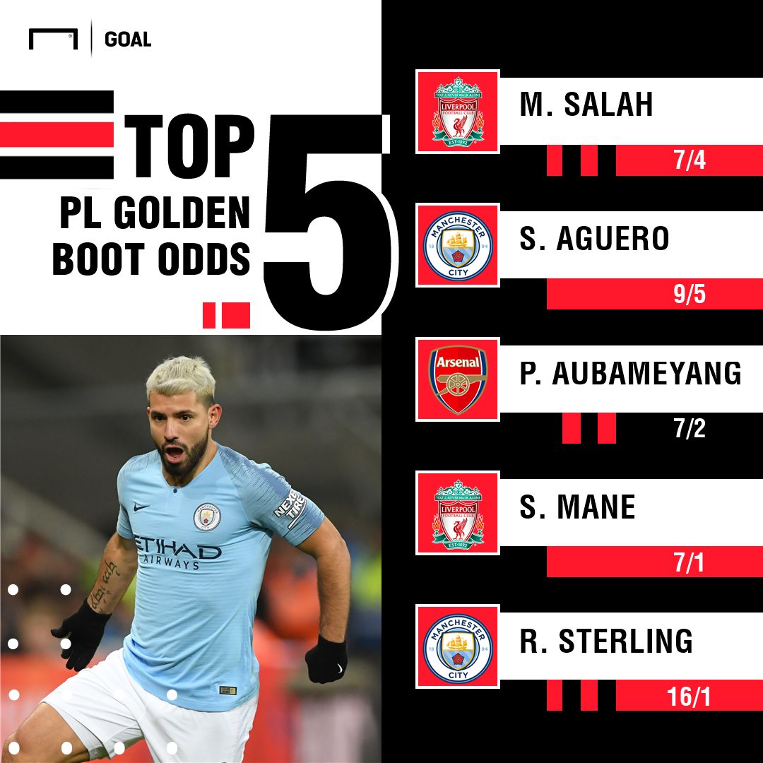 Premier League Top Scorer odds graphic