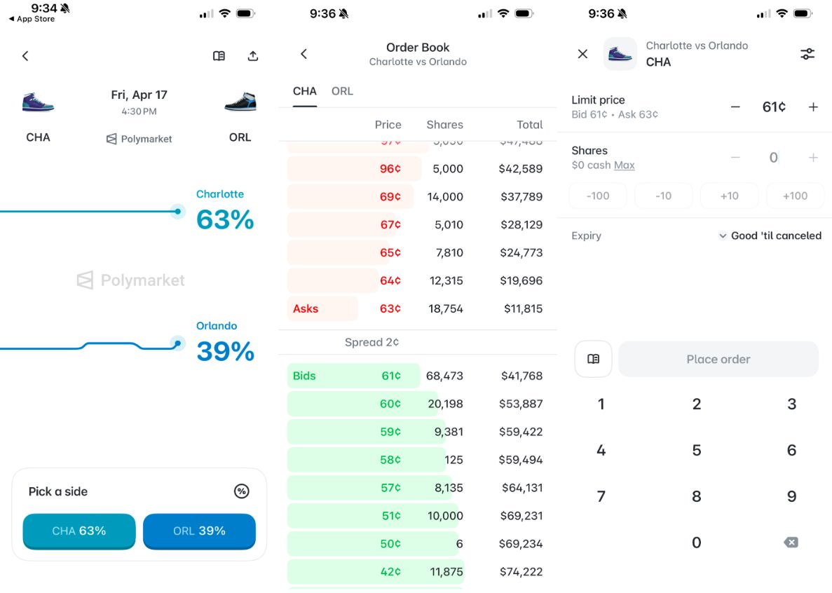 polymarket contracts explained