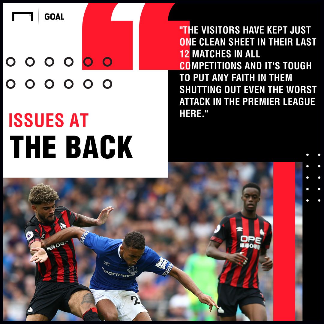 Huddersfield v Everton Betting Preview