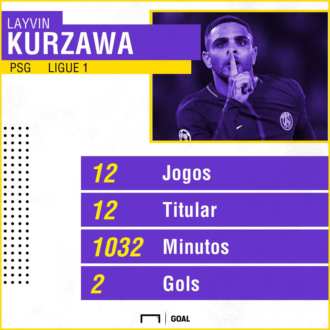 Kurzawa PS - PSG - 7/02/2018