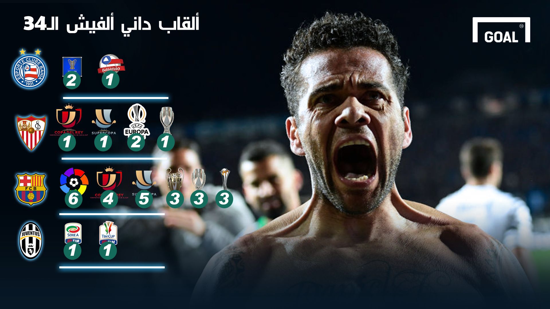 Dani Alves Trophies