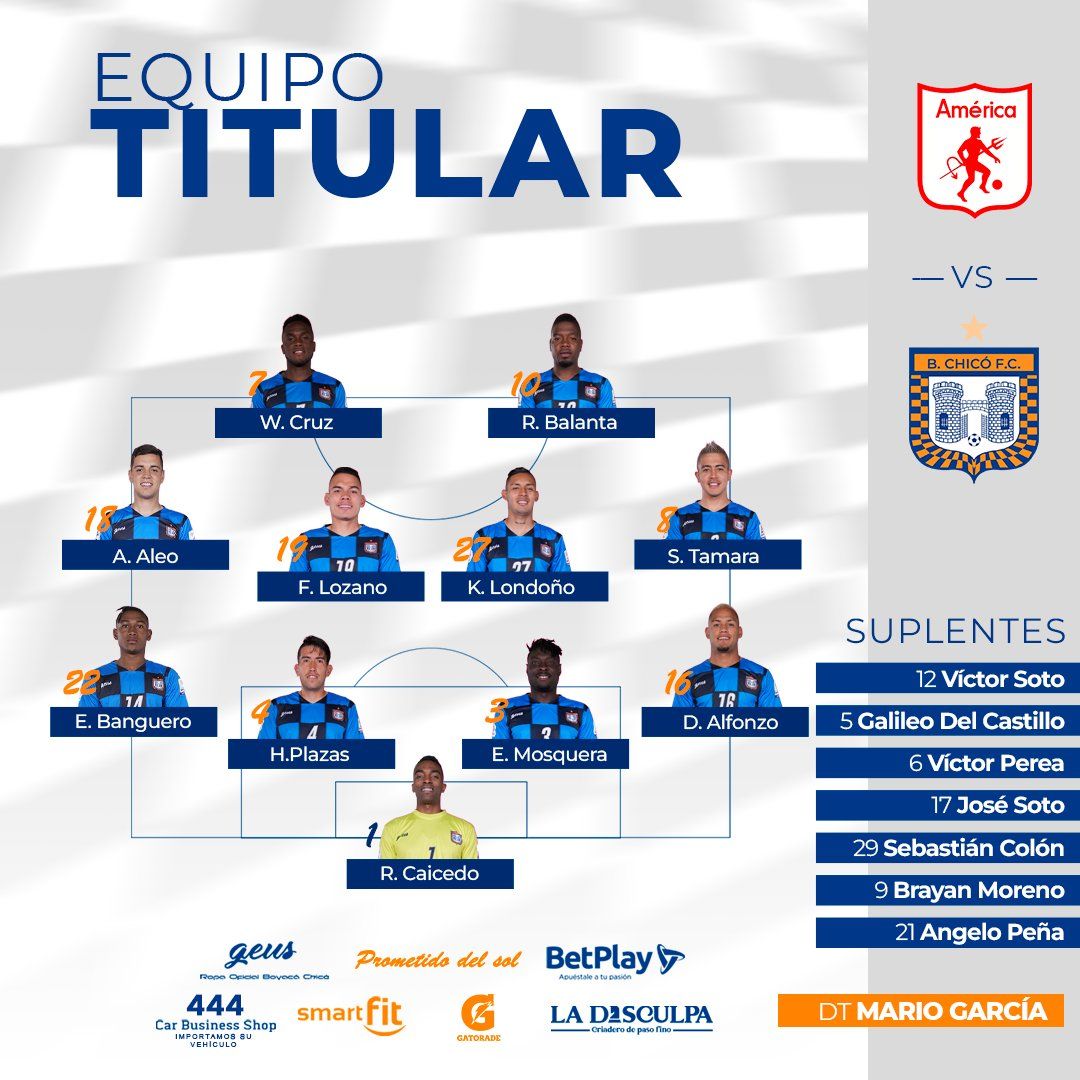 Nómina Boyacá Chicó América de Cali Liga BetPlay 2023 I