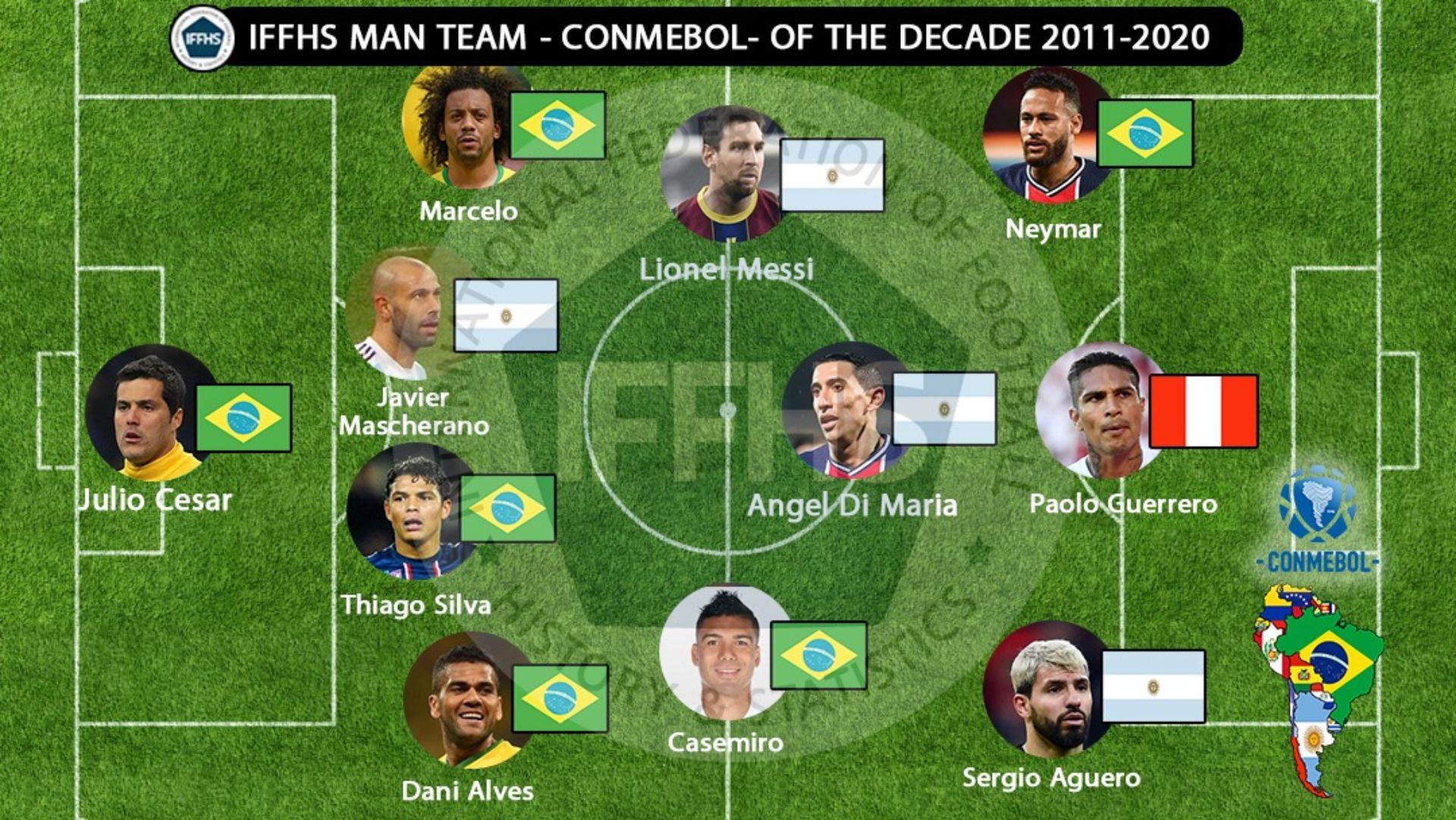 IFFHS CONMEBOL