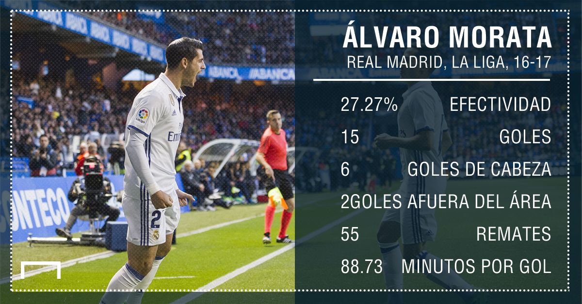 Álvaro Morata