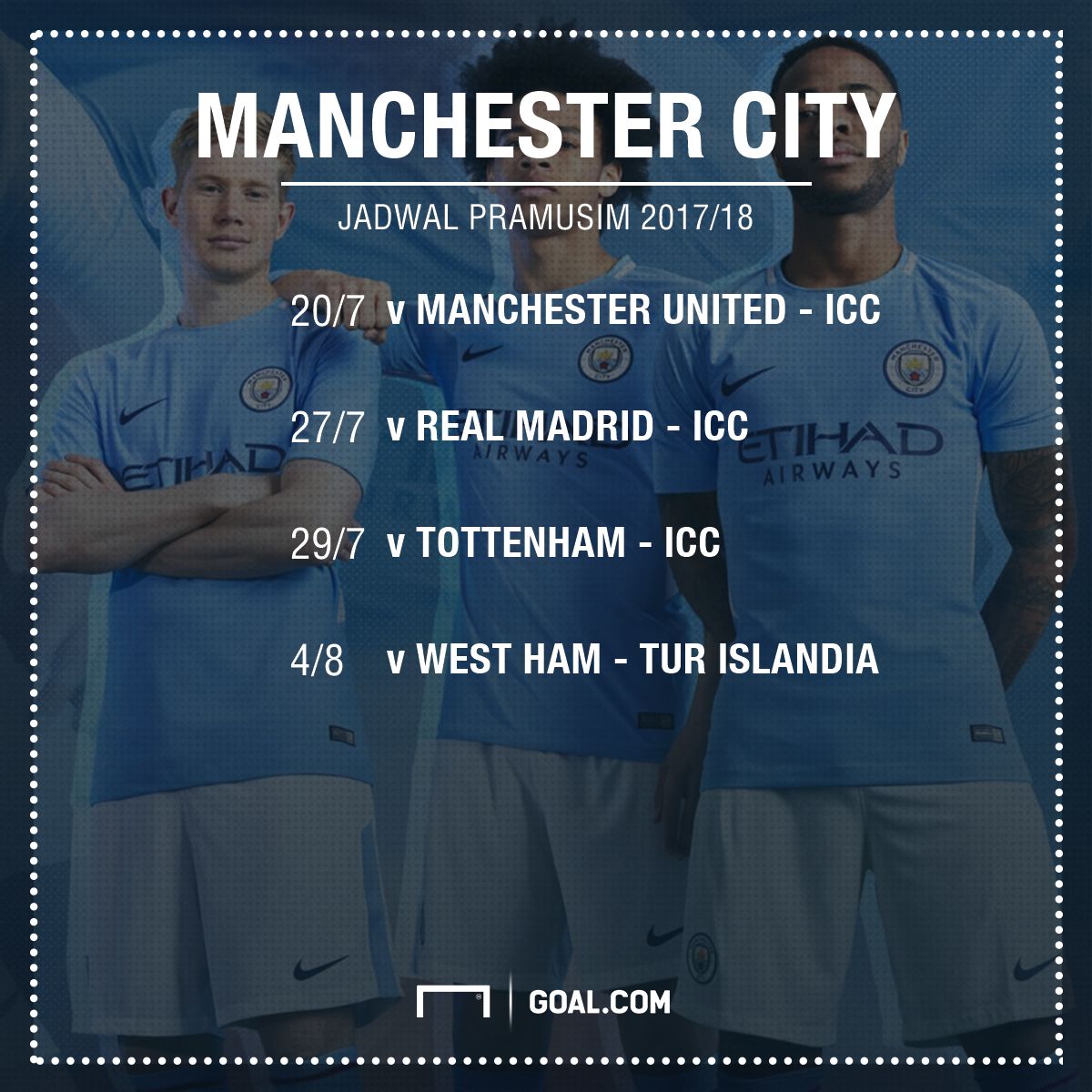 GFXID Manchester City
