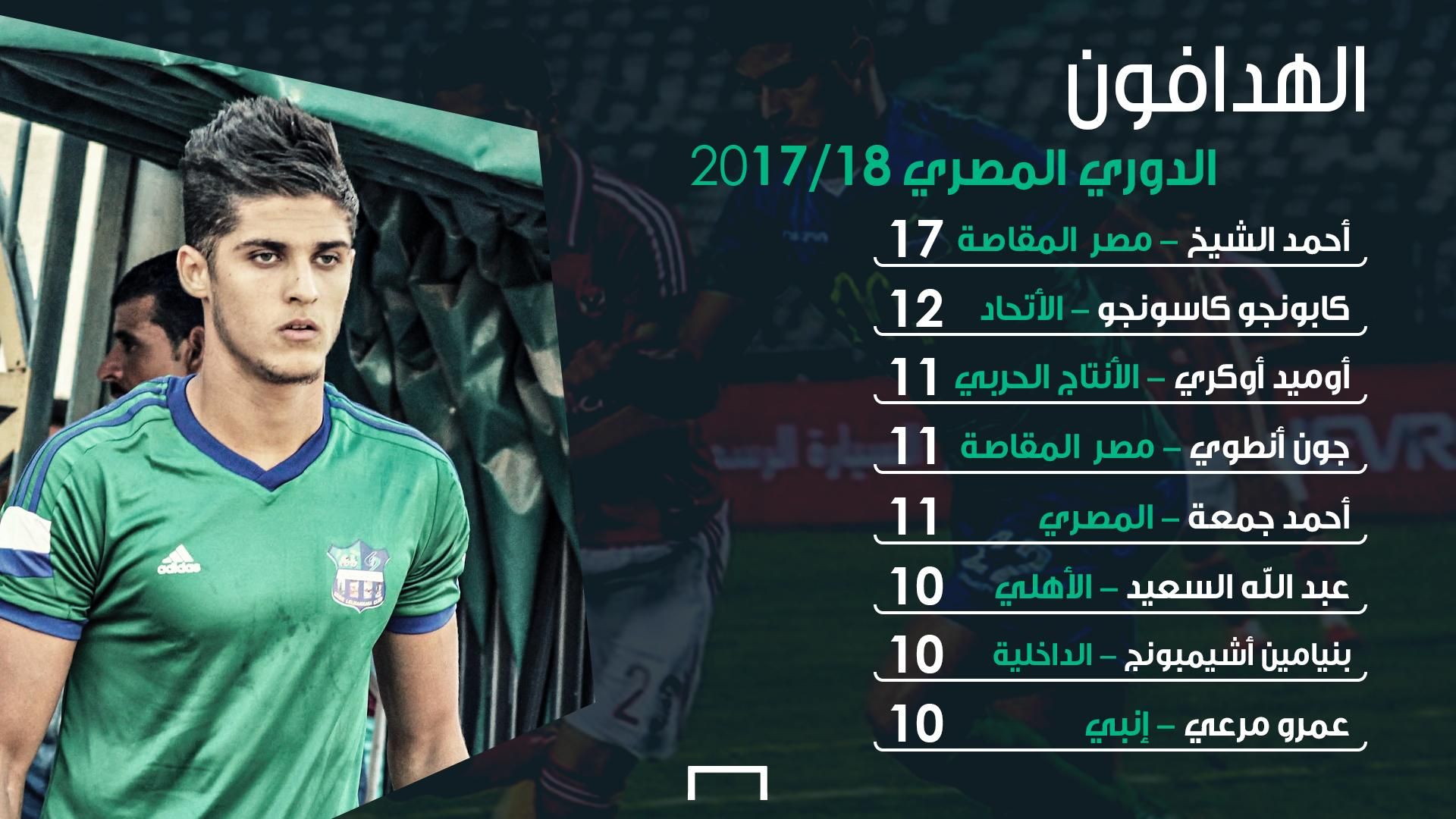 هدافو الدوري المصري