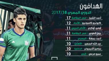 هدافو الدوري المصري