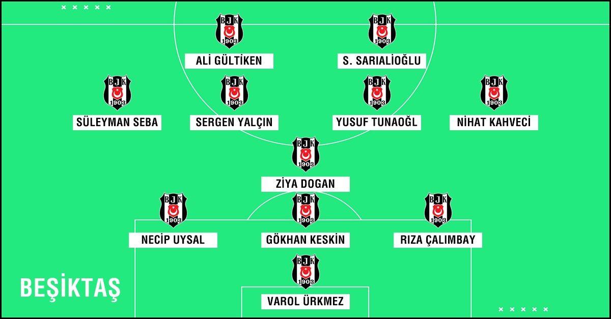 Besiktas altyapi XI