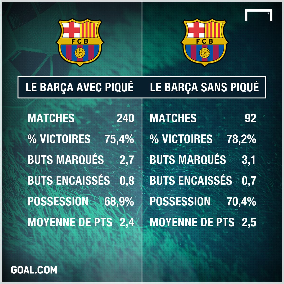 PS Piqué