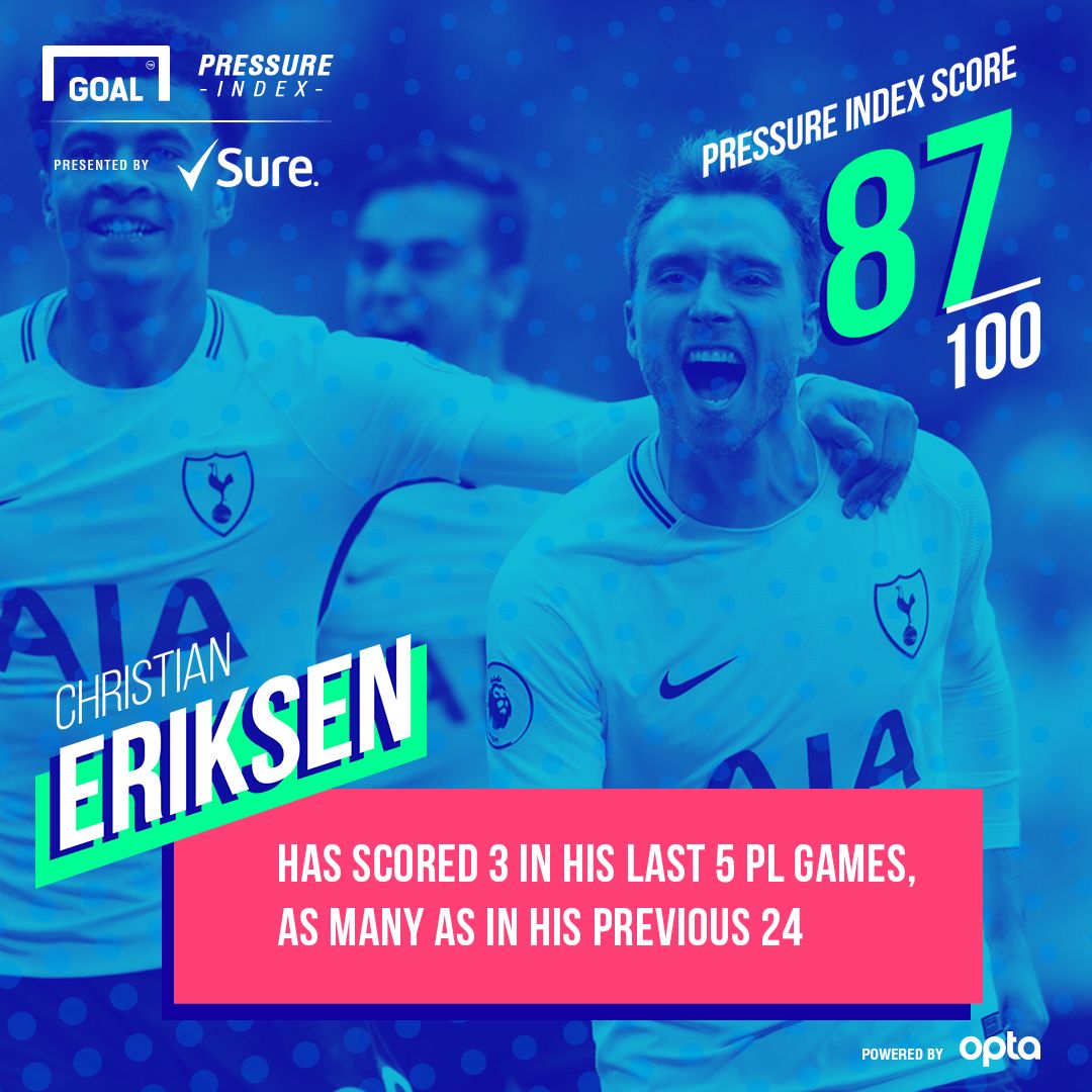 Eriksen Pressure Index 16102017