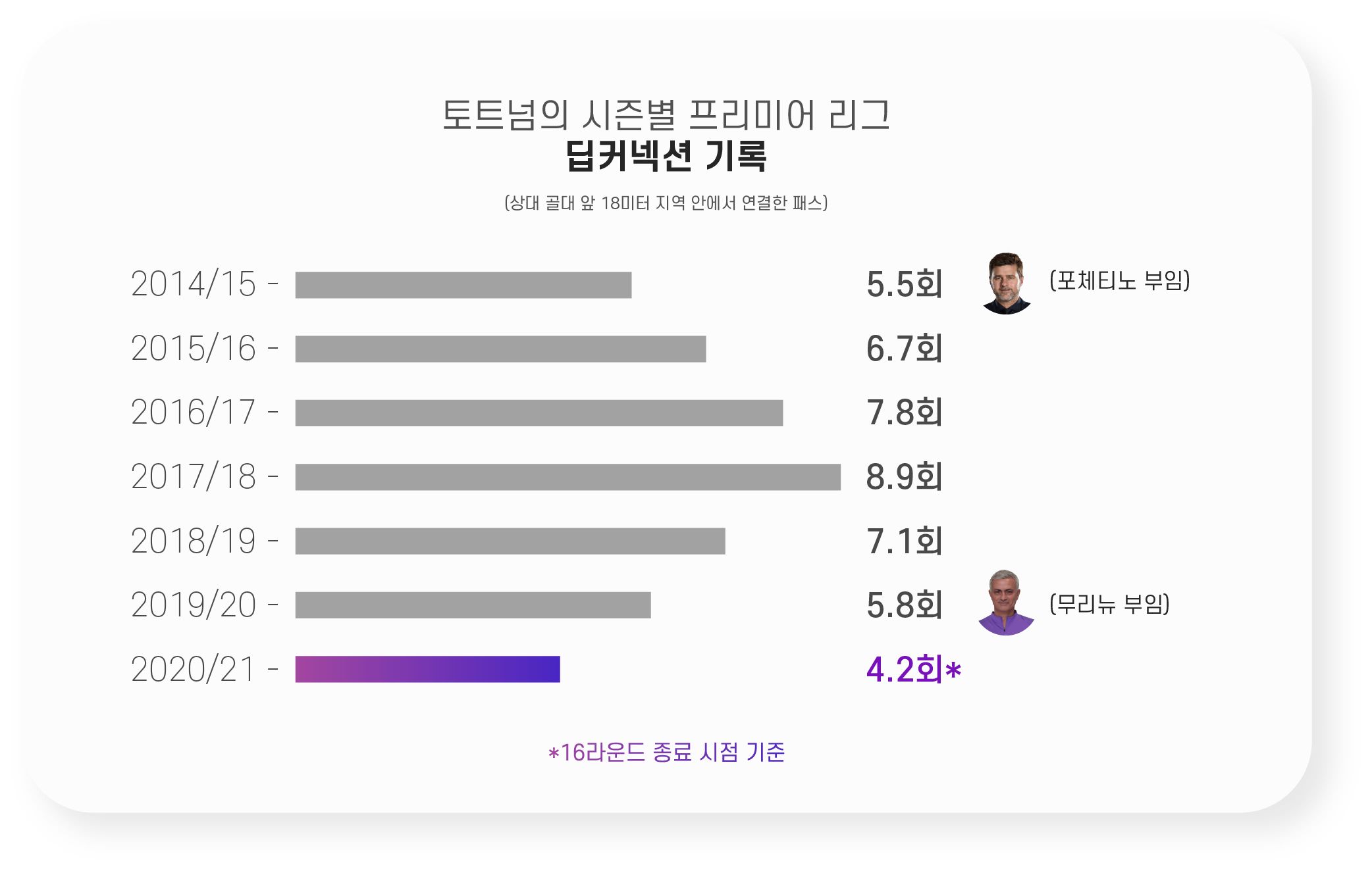 토트넘 딥커넥션