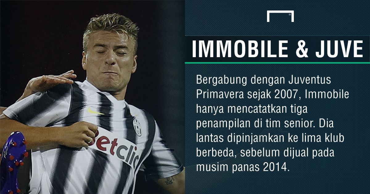 Ciro Immobile GFX ID