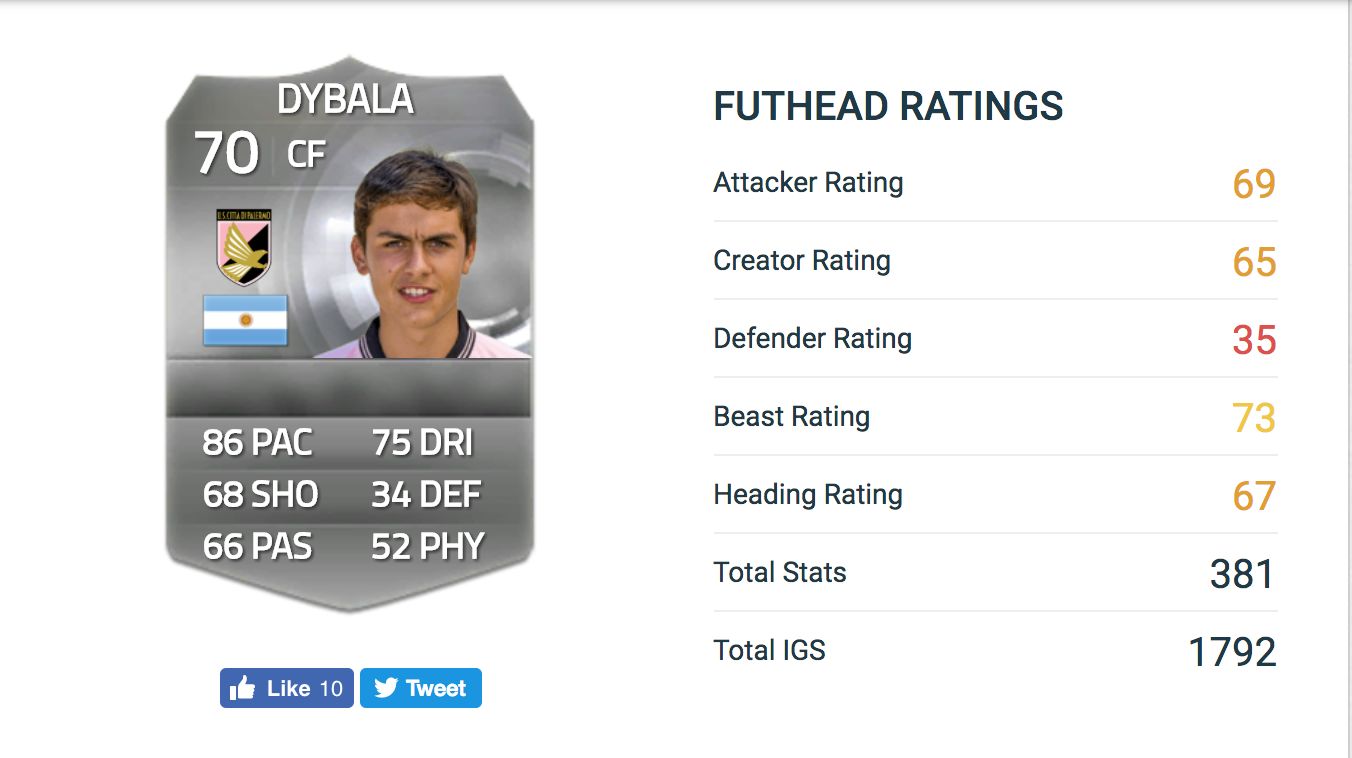 Paulo Dybala FIFA 15 development