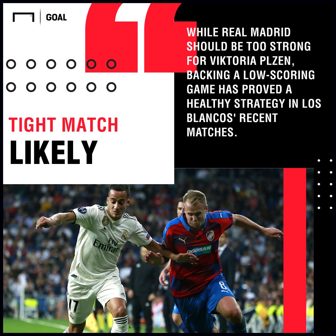 Plzen Real Madrid graphic