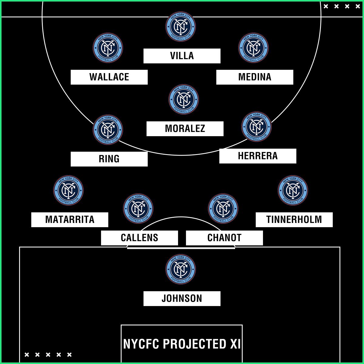 New York City FC projected XI