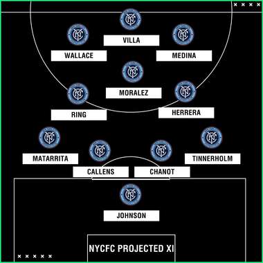 New York City FC projected XI
