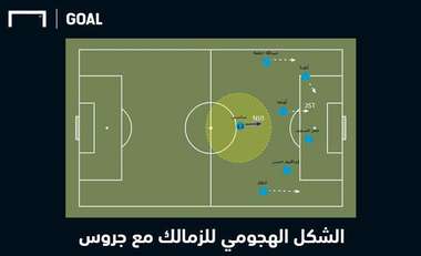 ساسي مع جروس