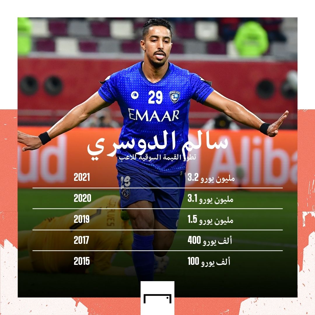 Salem Al Dawsari Hilal MARKET VALUE GFX