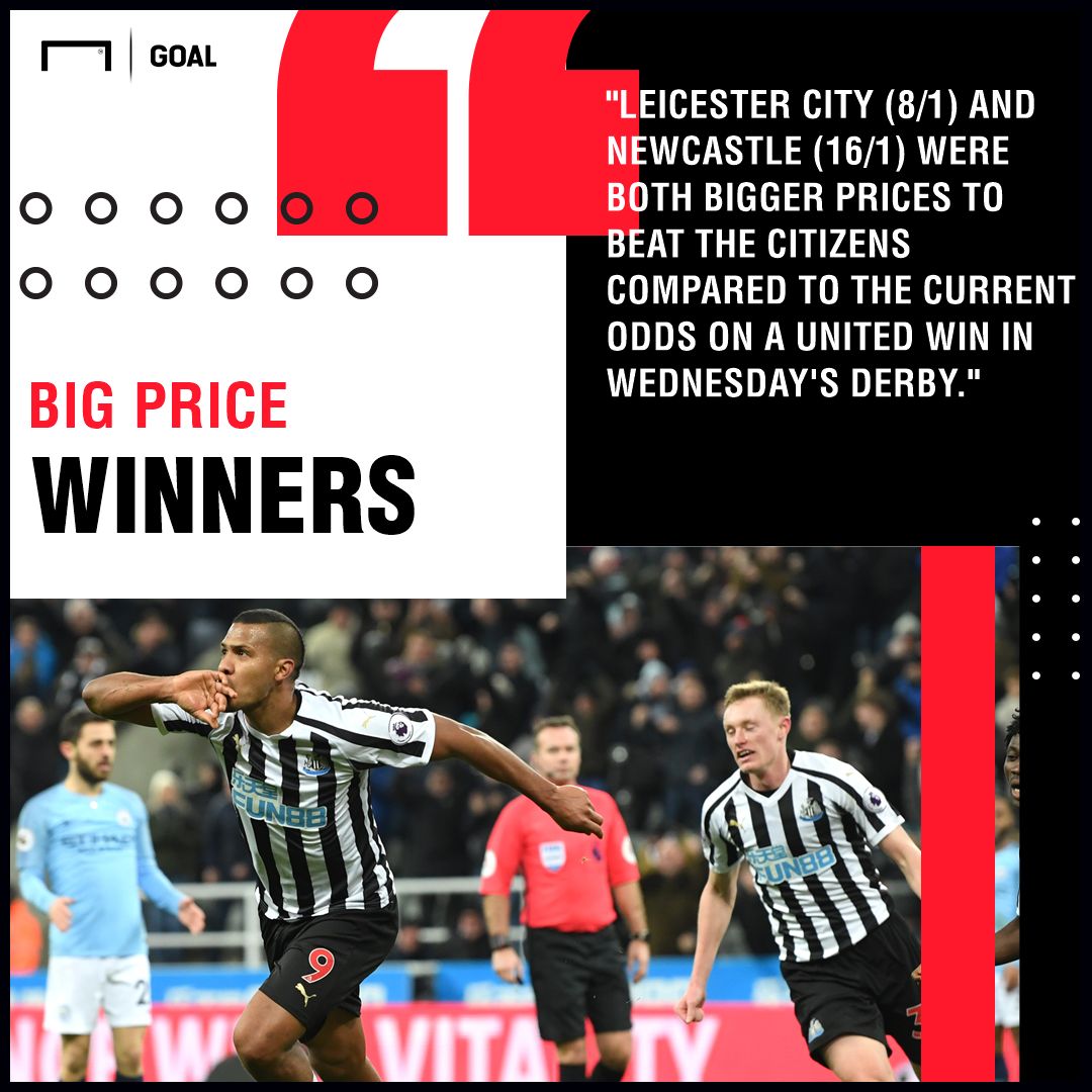 Manchester City Upsets 2018-19 season