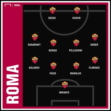ROMA GFX