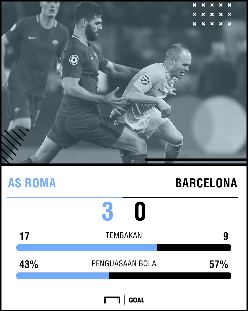 AS Roma - Barcelona GFX ID