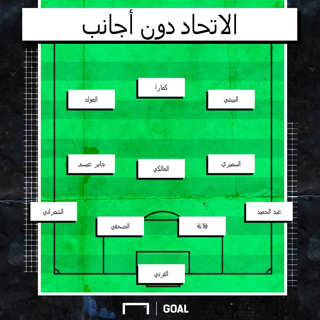 الاتحاد دون أجانب