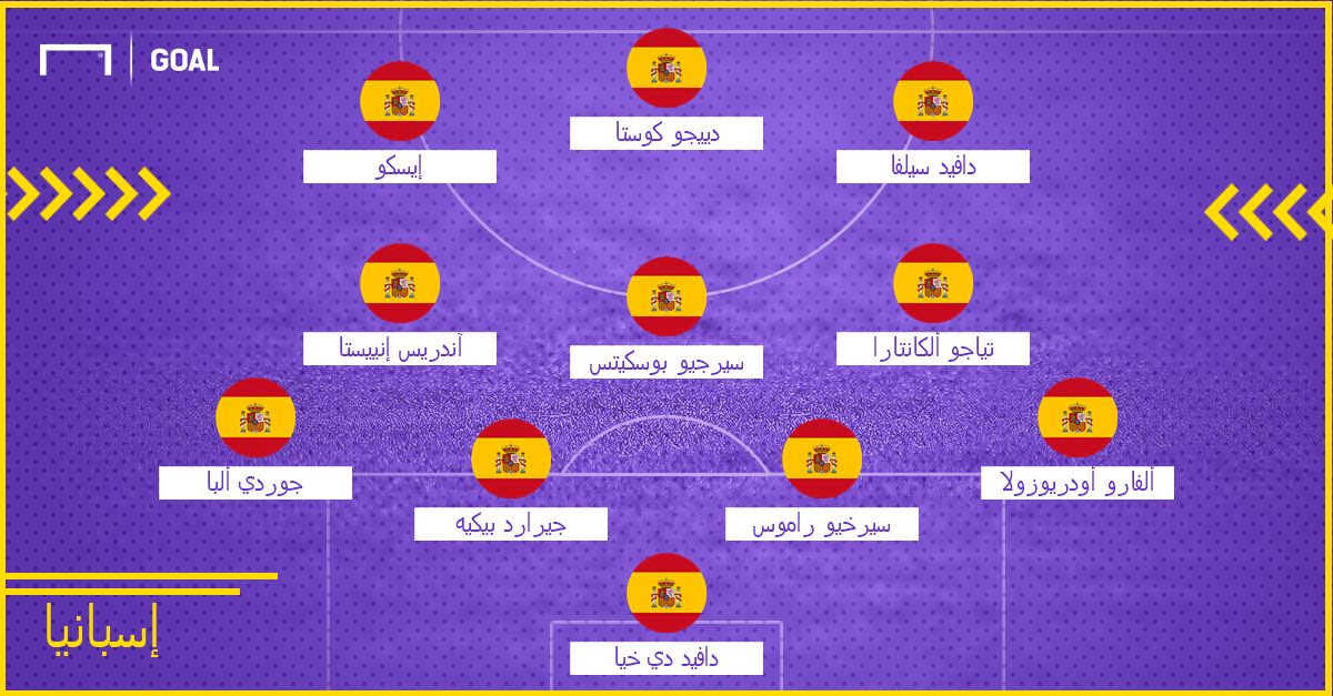 Spain Probable XI WC 2018
