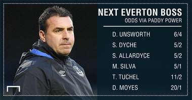 GFX STATS NEXT EVERTON MANAGER UPDATE