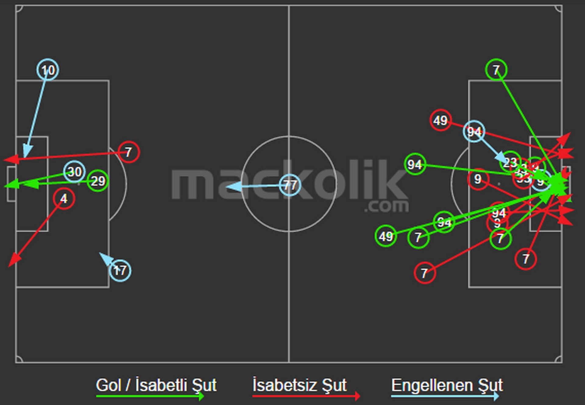 Maçplus beşiktaş - Fenerbahçe