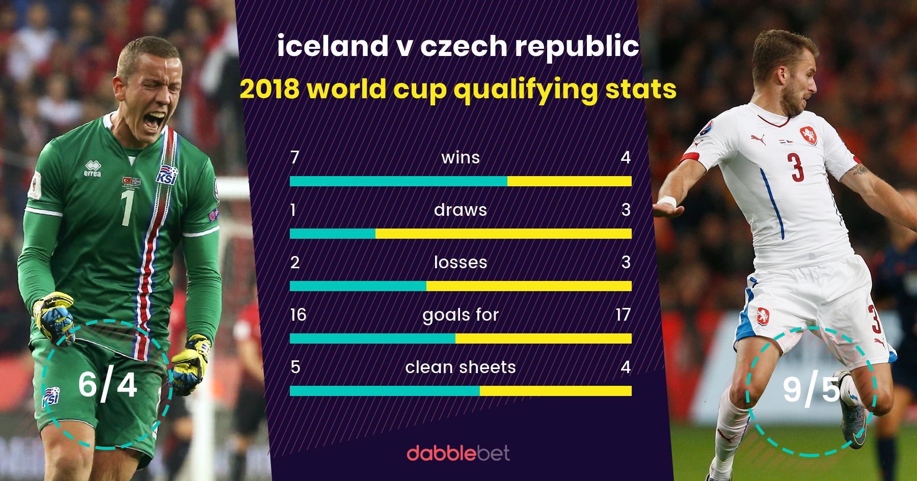 Iceland Czech Republic graphic