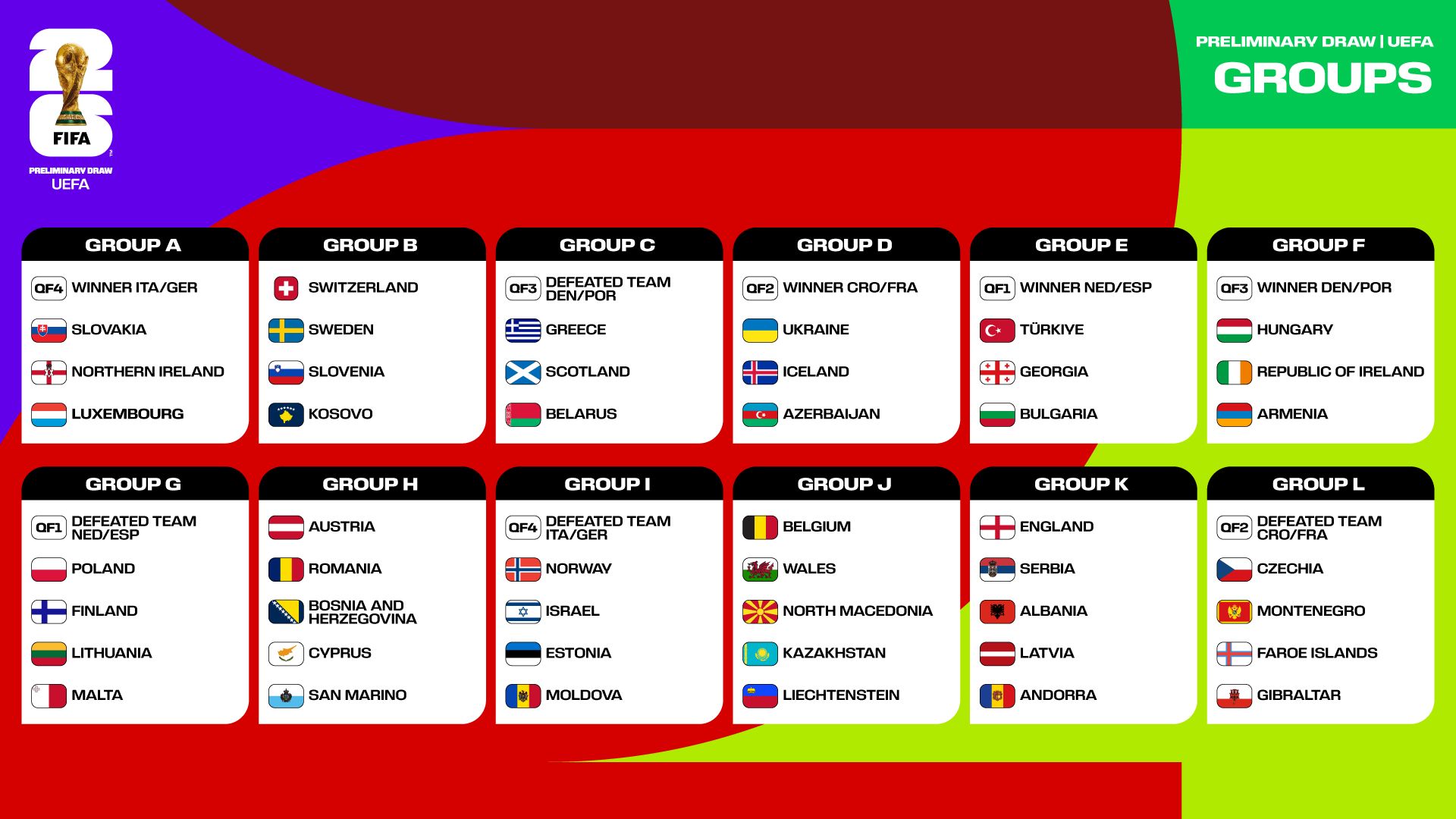 UEFA Preliminary Draw Groups FIFA World Cup 2026