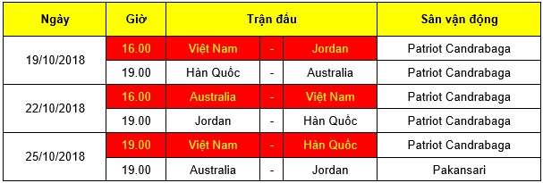 Lịch thi đấu của U19 Việt Nam tại giải U19 châu Á 2018:
