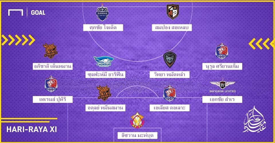 HARI RAYA XI : ออลสตาร์แข้งมุสลิมไทยลีก 2018