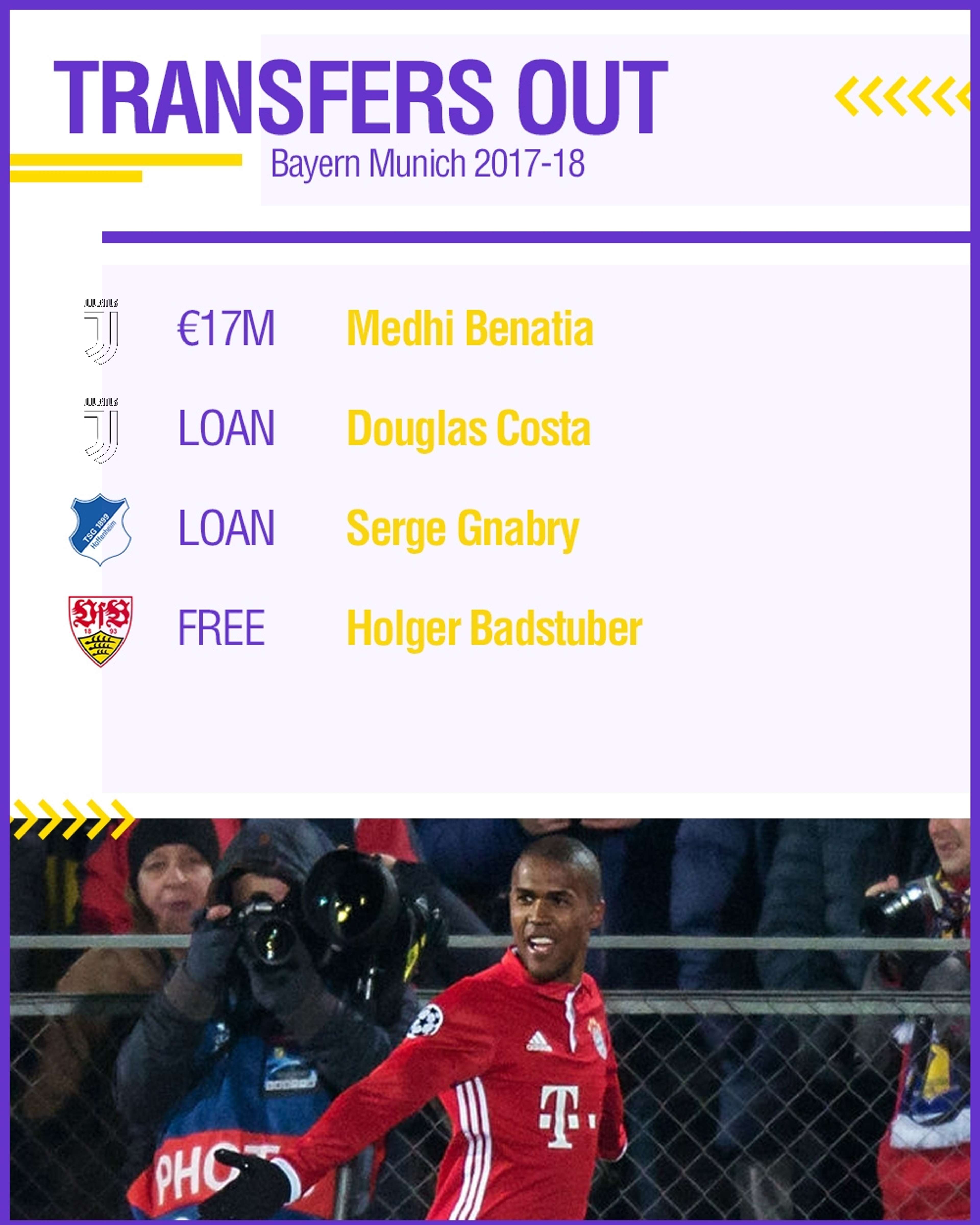 GFX Bayern Munich Transfers Out