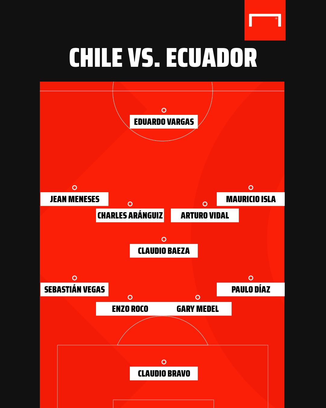 Chile vs. Ecuador PS