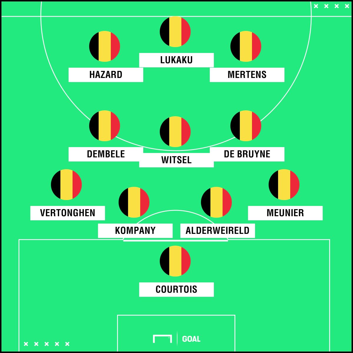 Belçika muhtemel 11