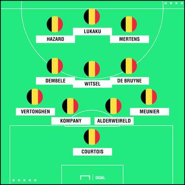 Belçika muhtemel 11