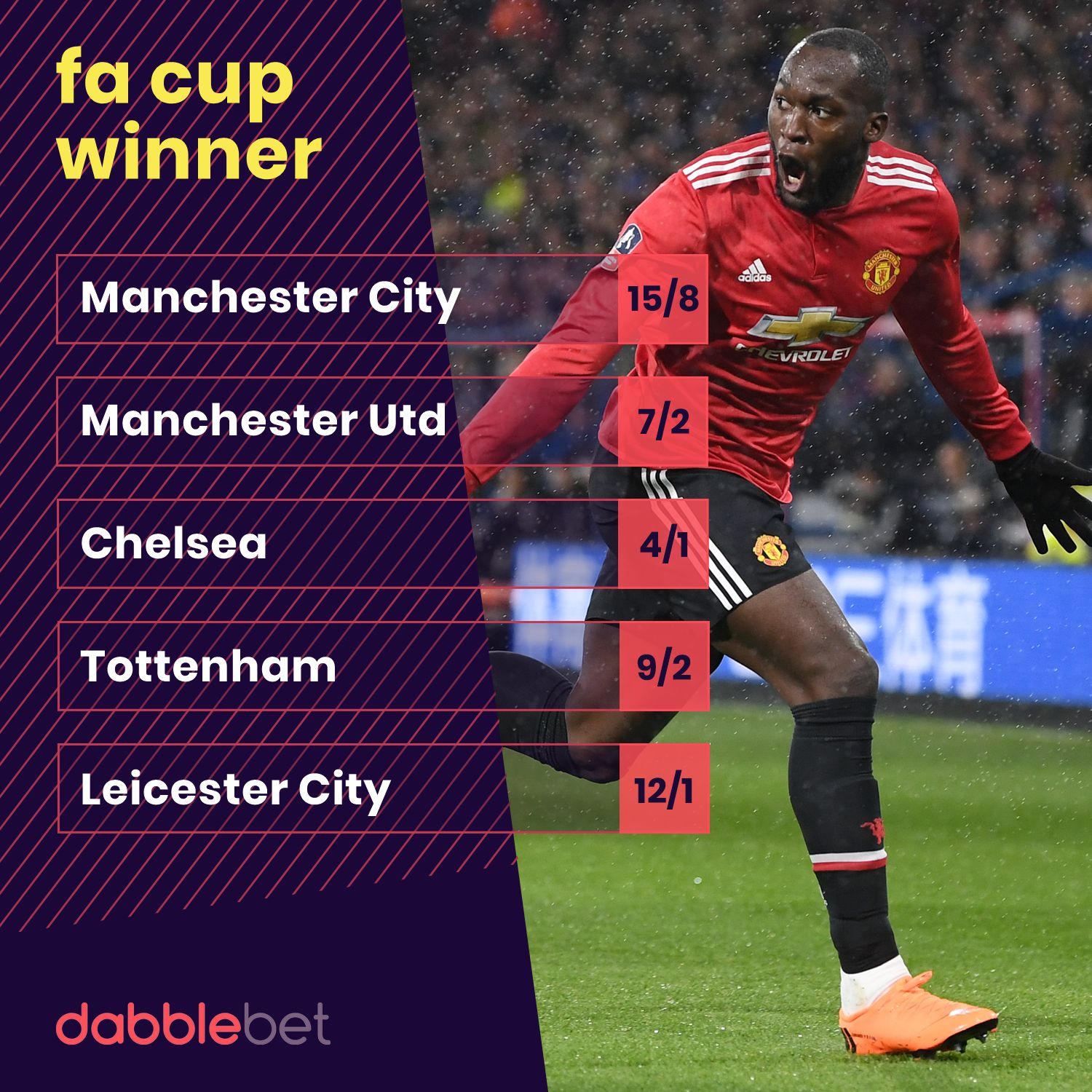 GFX FA Cup winner odds from dabblebet