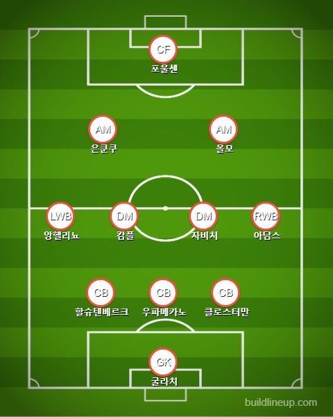 RB Leipzig 1st Subs vs Atletico Madrid