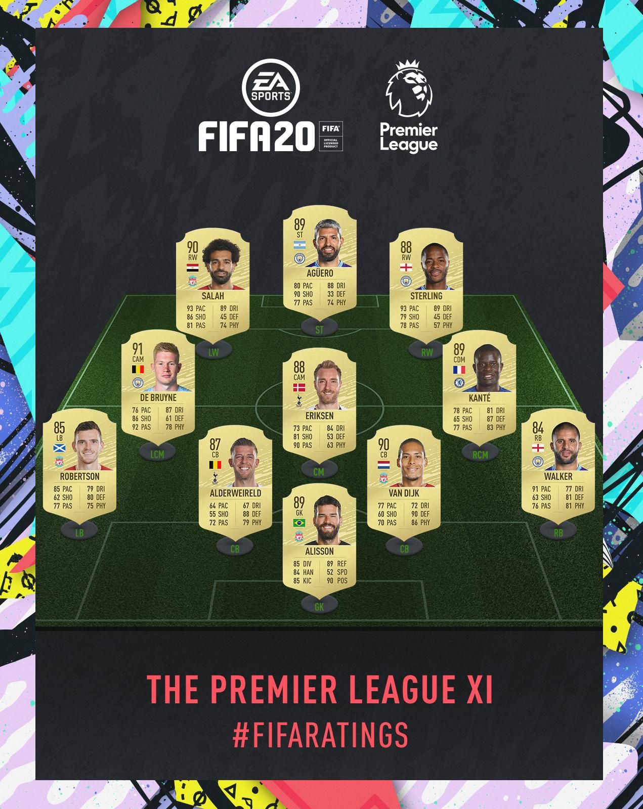 Premier League XI FIFA 20