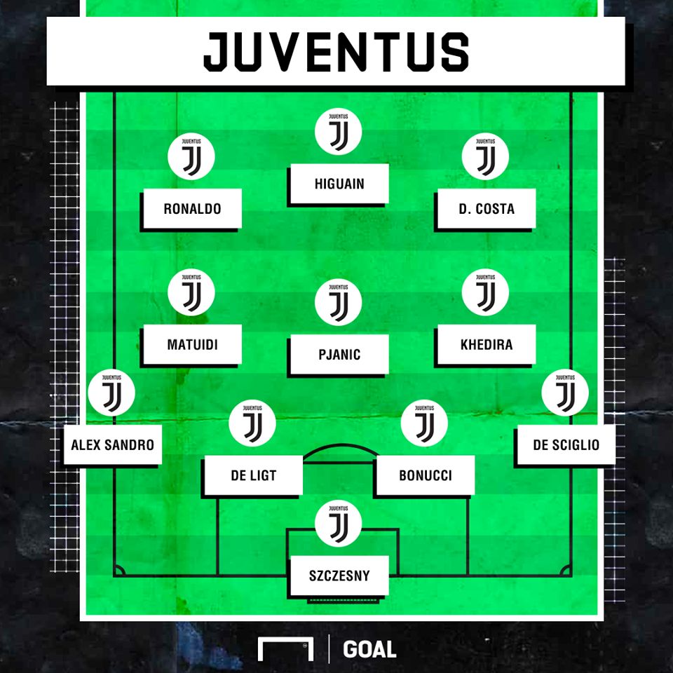Juventus Starting vs Napoli